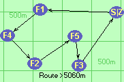 Route >5060m